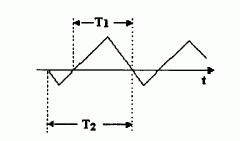 per. signal